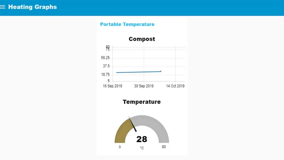 Node red dashboard for portable ESP8266 temperature sensor